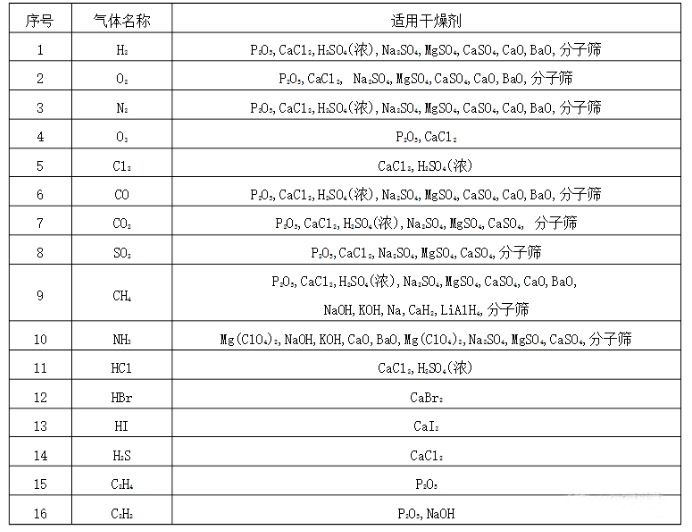 气体适用丝瓜视频在线播放.png
